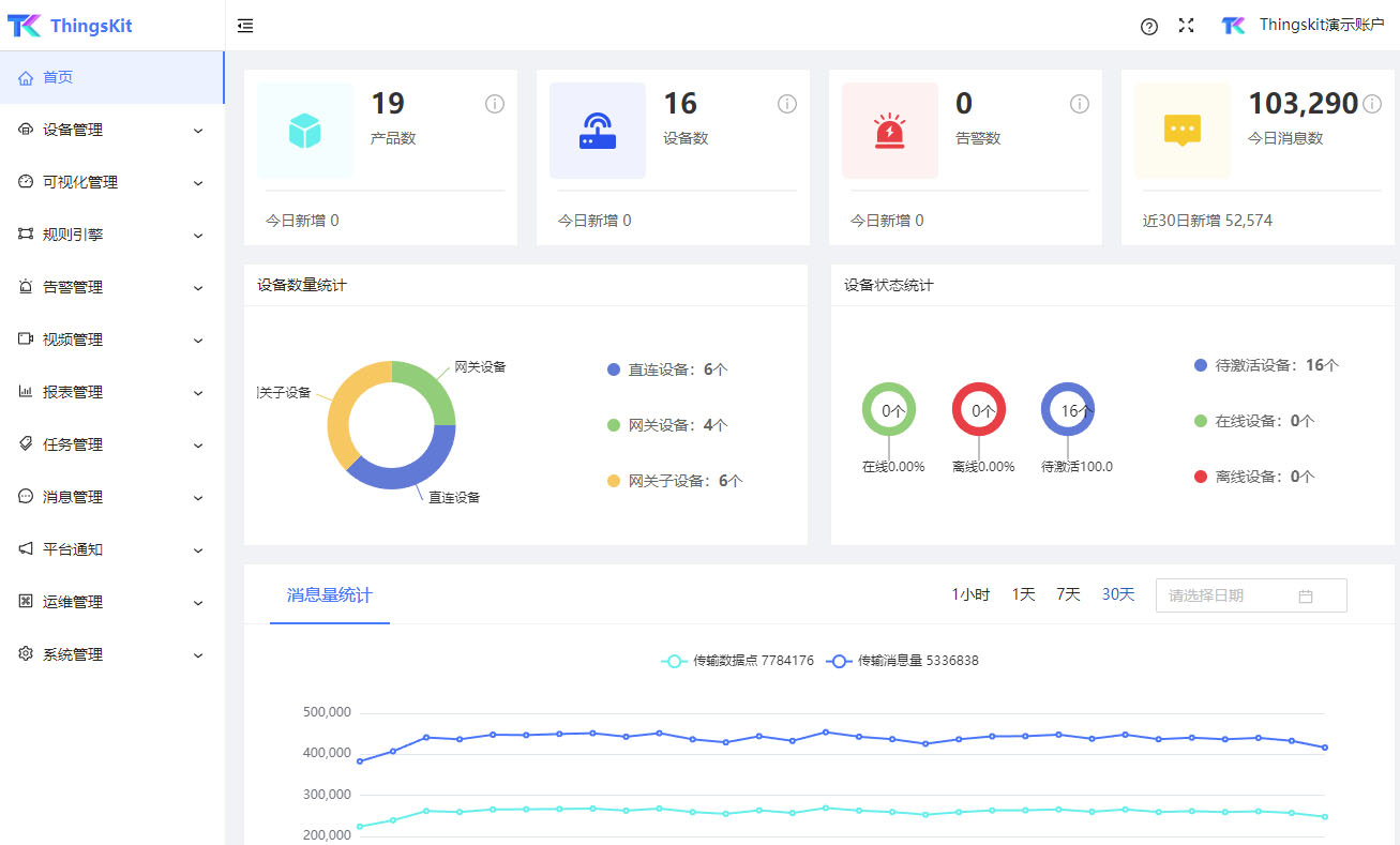 万物ThingsKit物联网平台特色功能