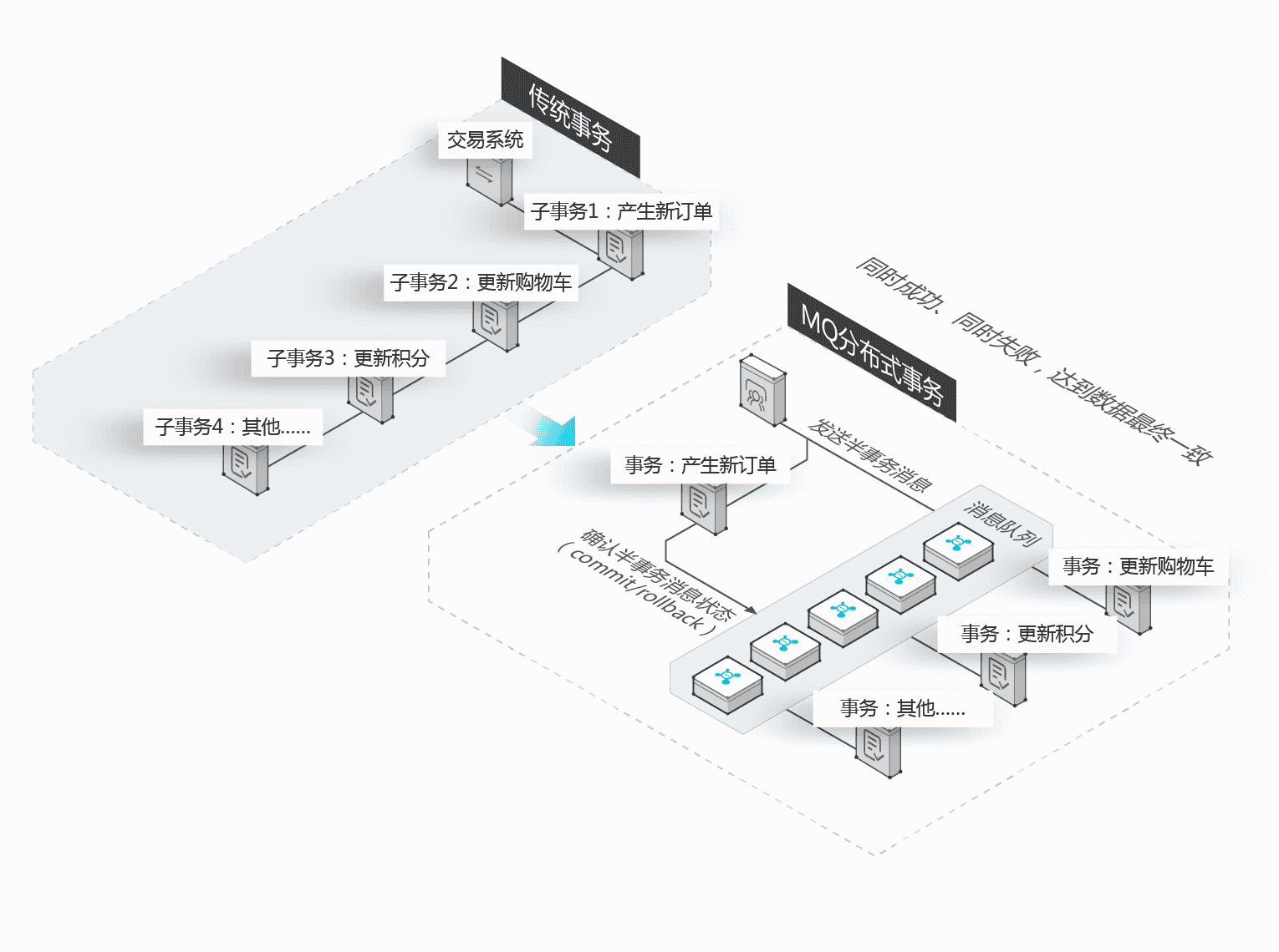 阿里云云消息队列RocketMQ构建现代分布式应用特点