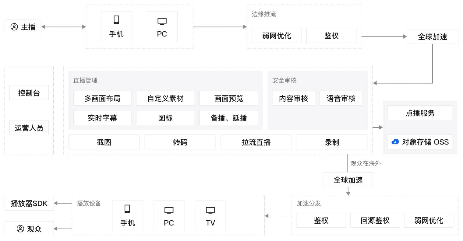 阿里云日志服务