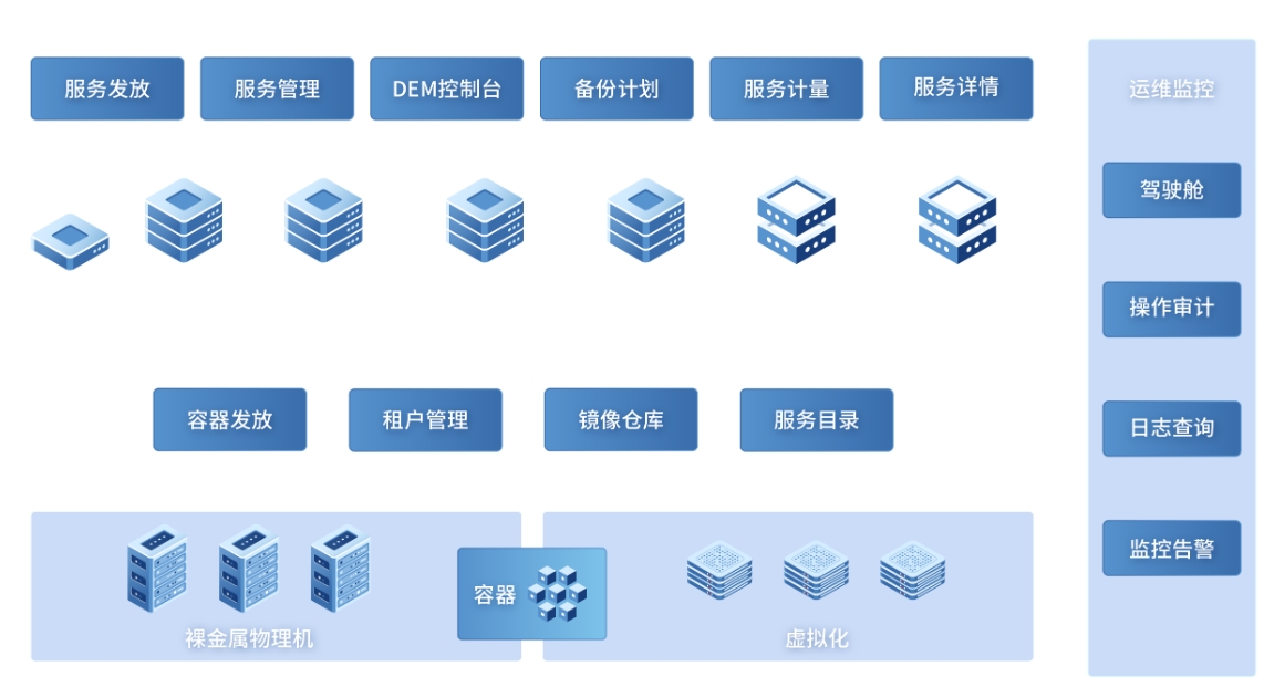 阿里云云数据库与自建数据库对比