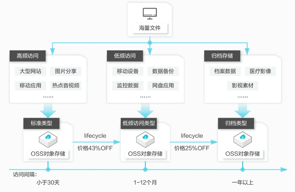 对象储存.jpg