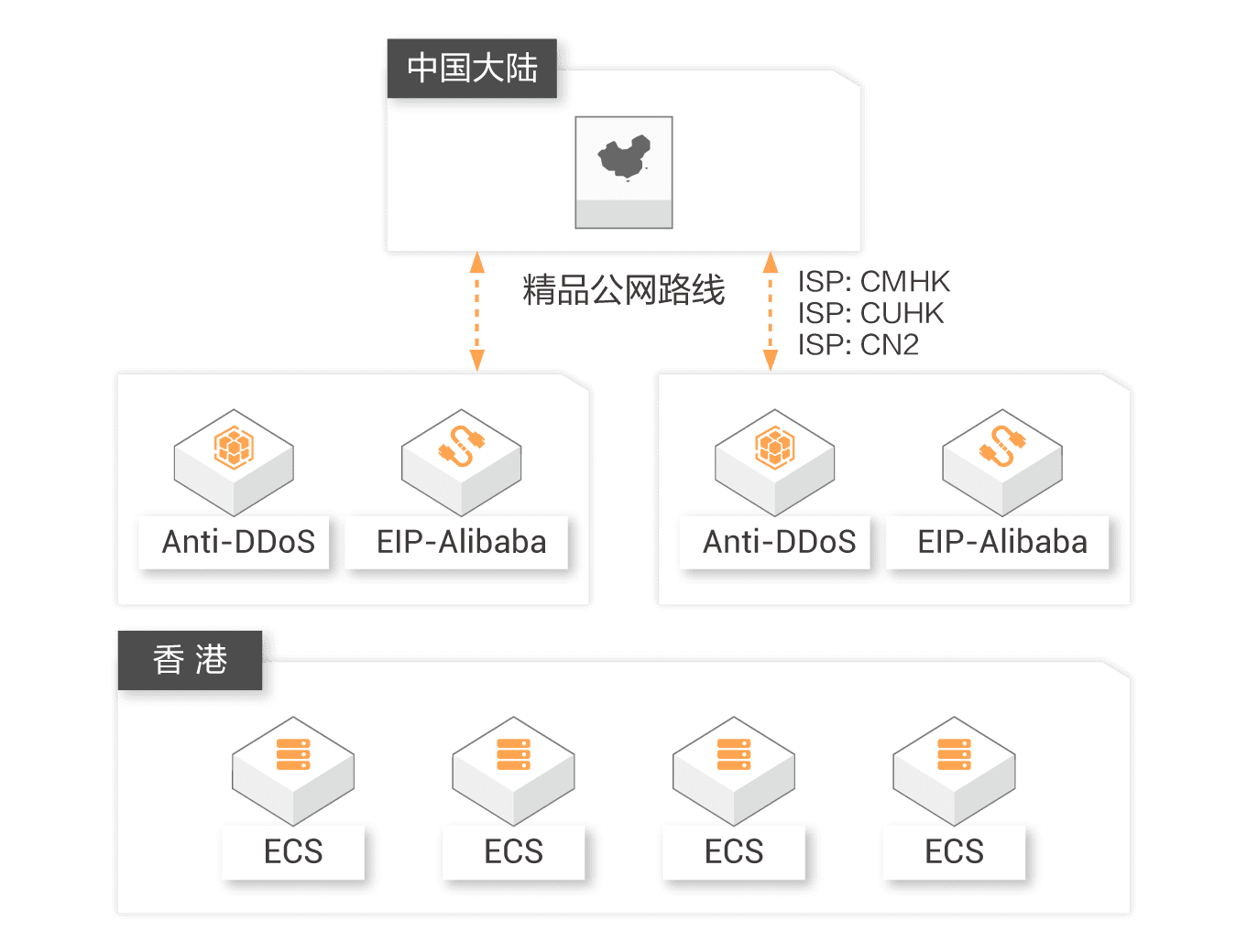 什么是公网IP？(图1)