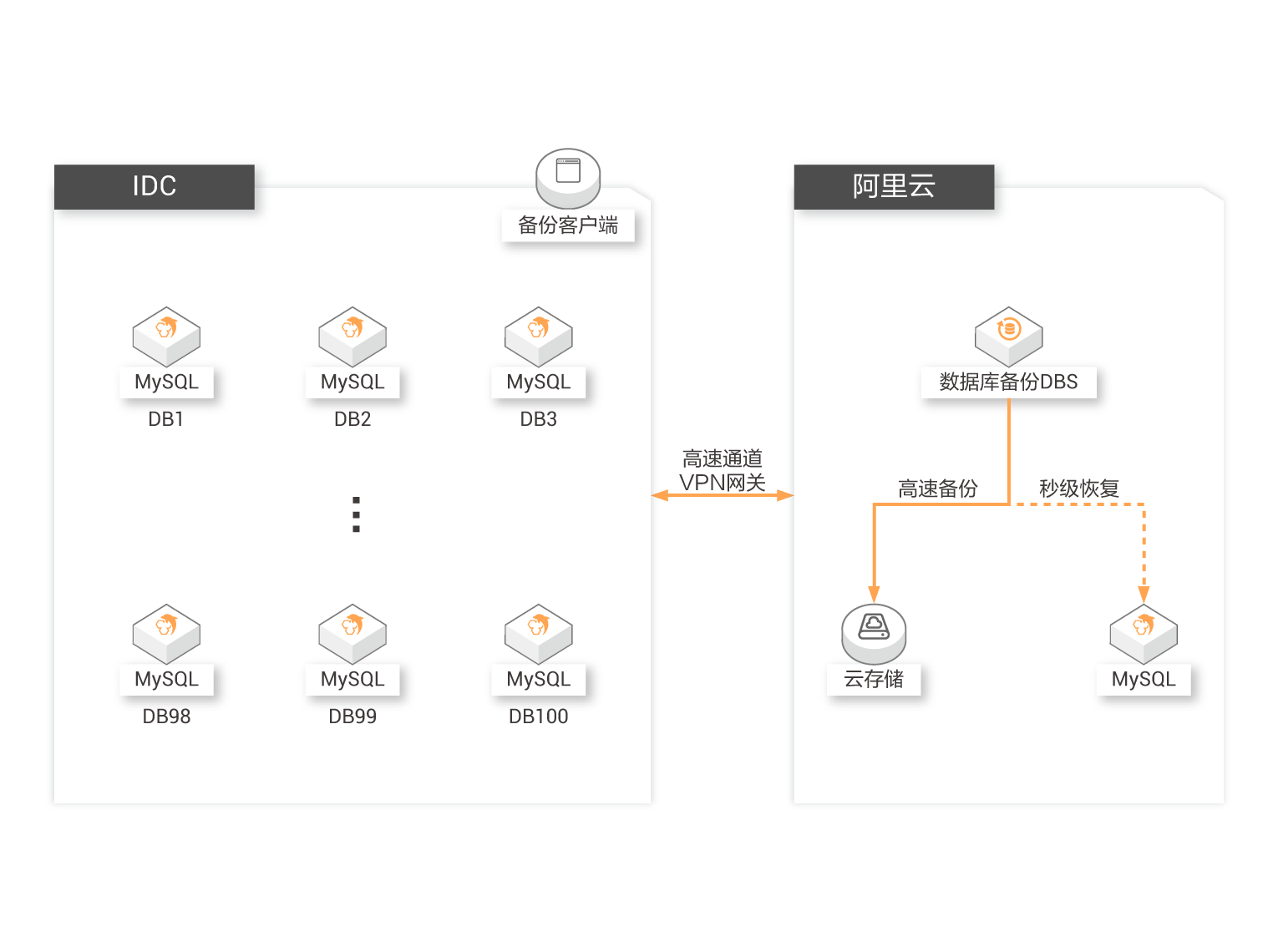 如何将云上数据库SQLserver备份至本地(图1)