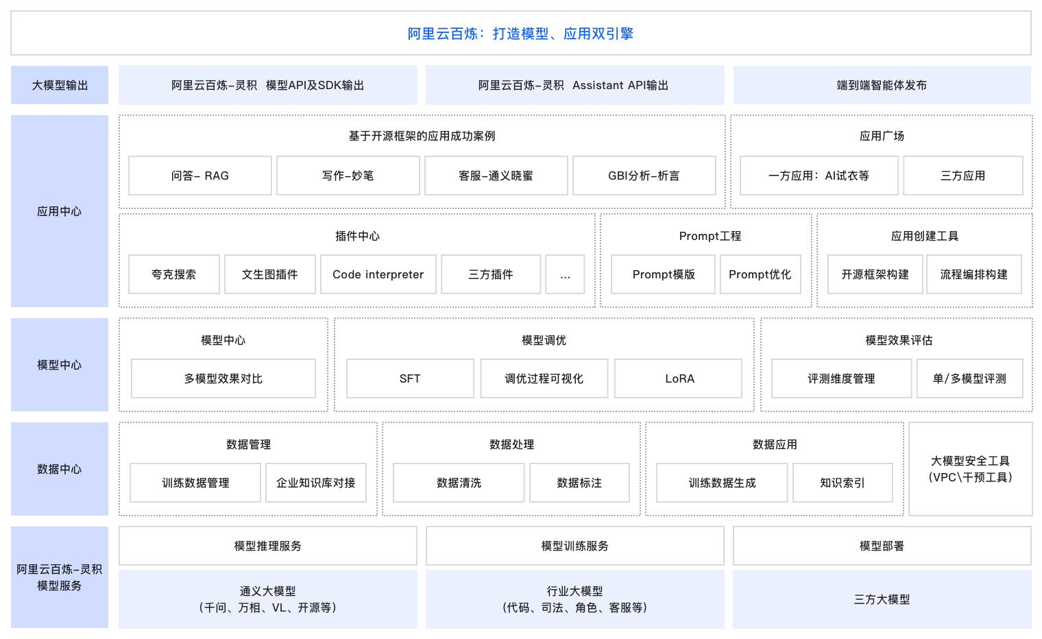 阿里云AI大模型：引领智能未来(图1)