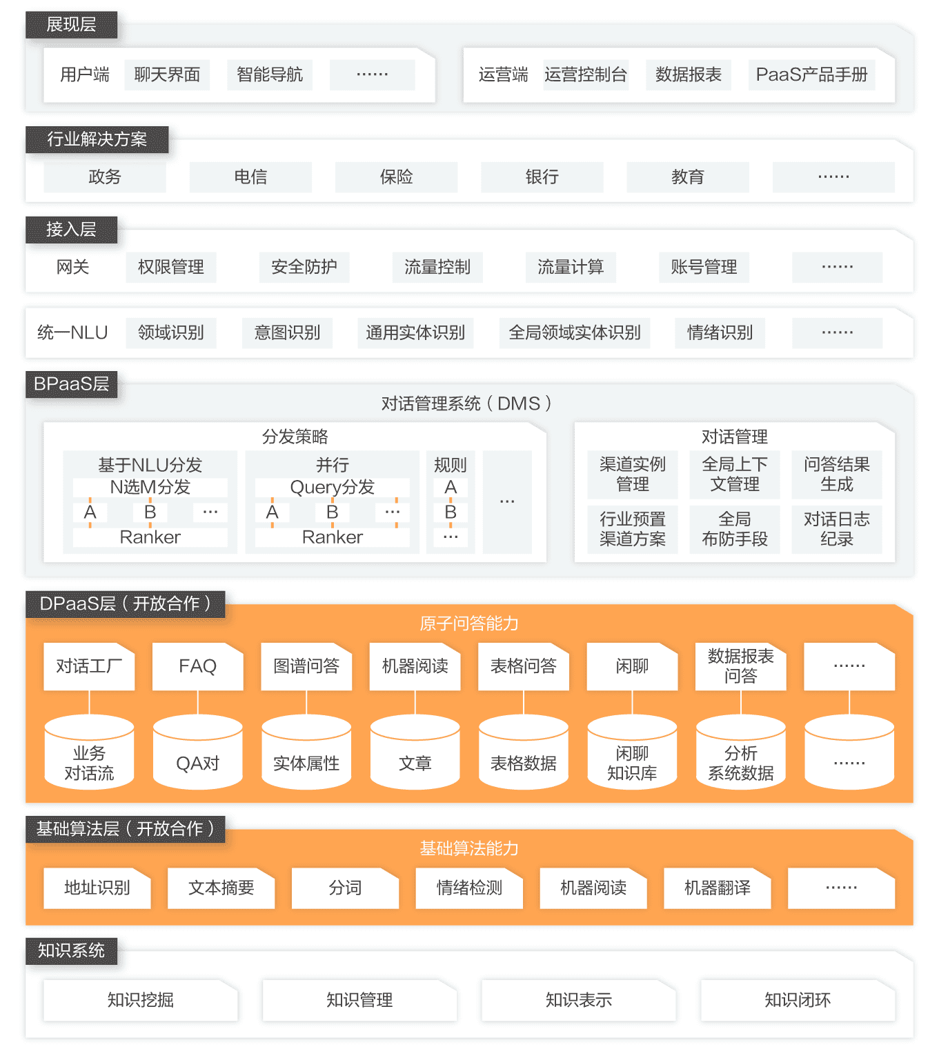 阿里云云联络中心——企业客户服务的智能化解决方案