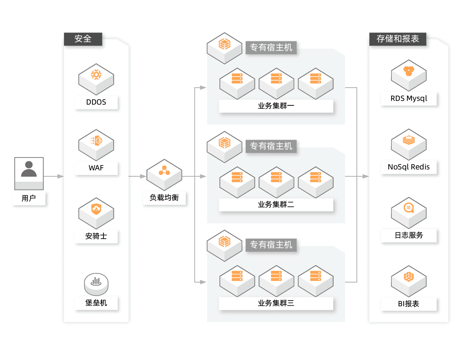 阿里云专有宿主机介绍(图1)