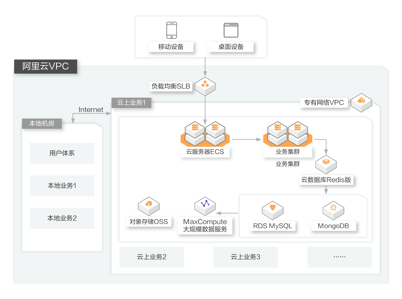 阿里云专有网络VPC产品介绍(图1)