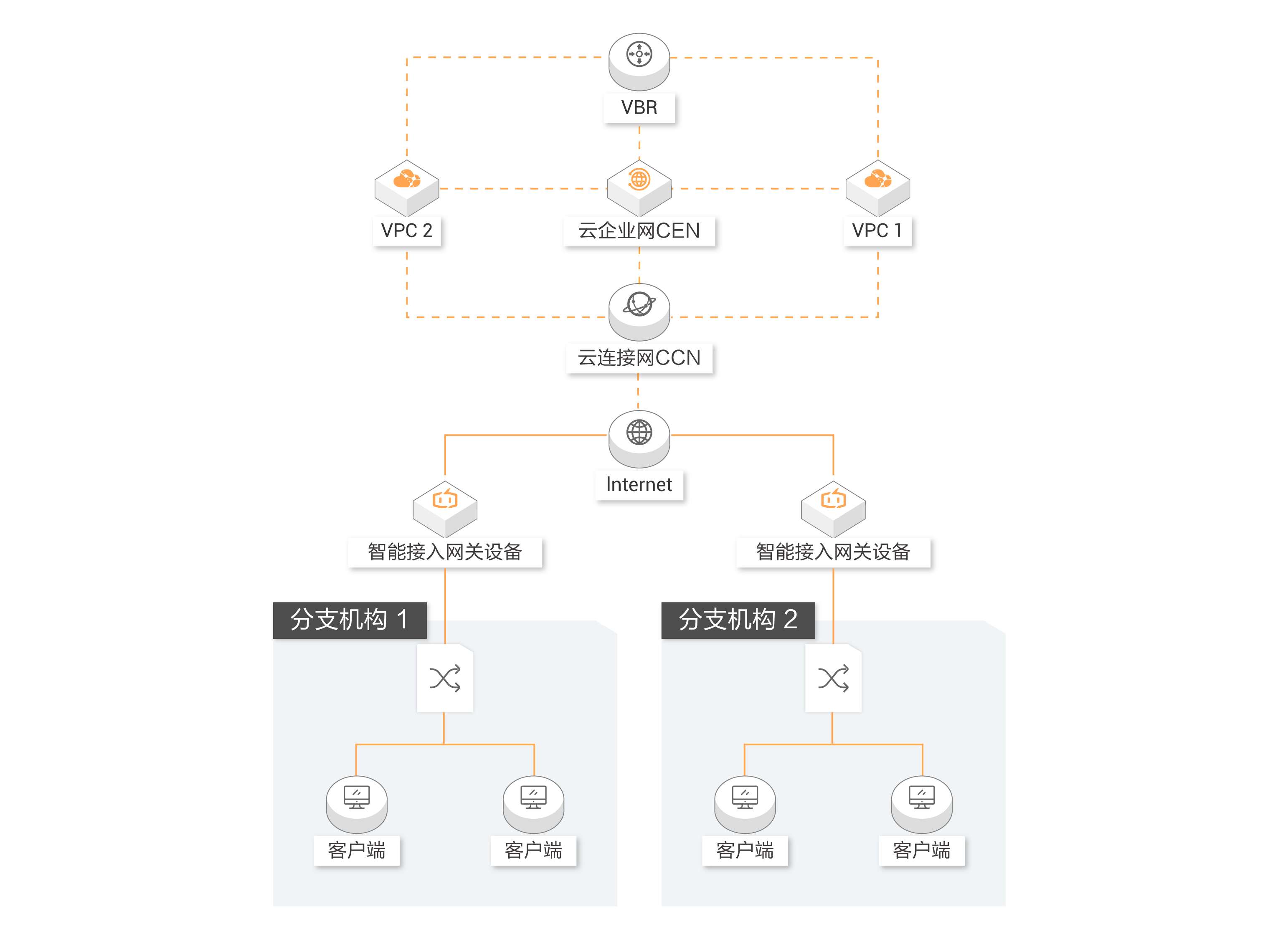  阿里云智能接入网关能否提供高效、安全且灵活的企业网络接入解决方案？