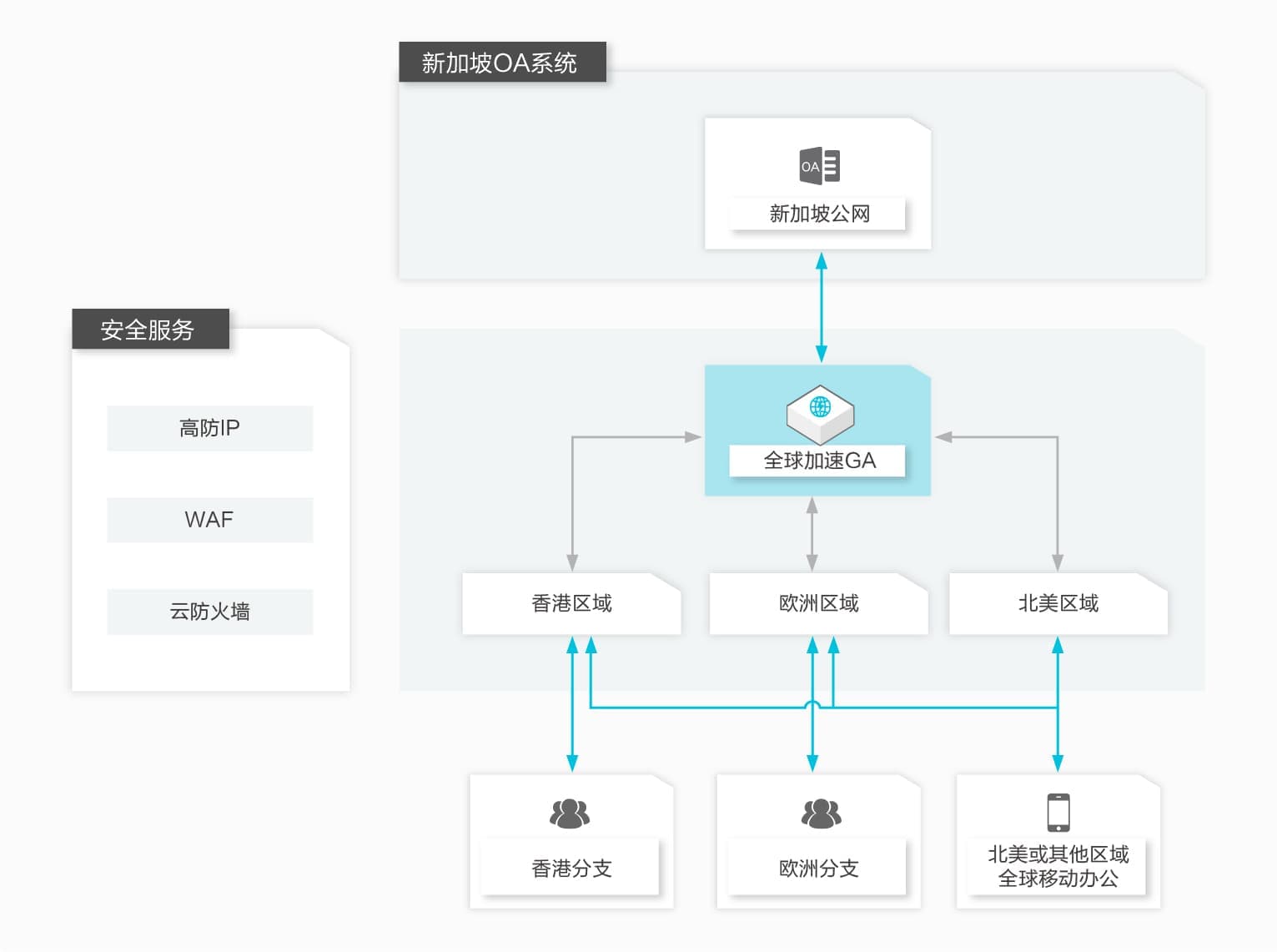 阿里云全站加速（GA）能否显著提升用户的网站性能与用户体验？