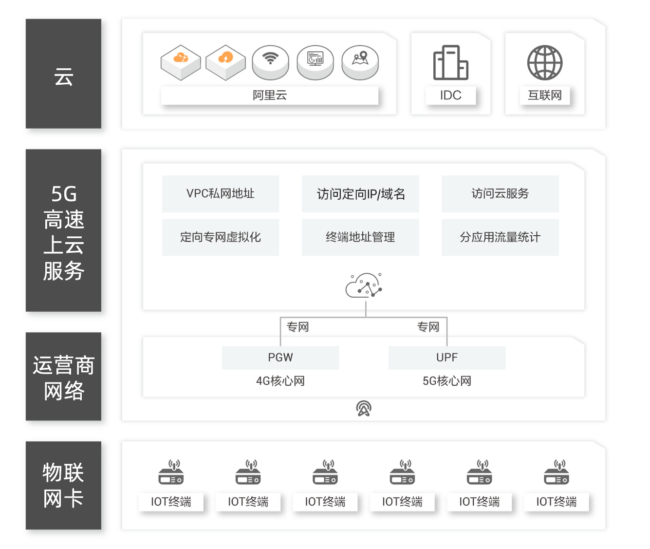 阿里云云连接器产品介绍(图1)